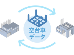 工場間での空台車データの共有イメージ